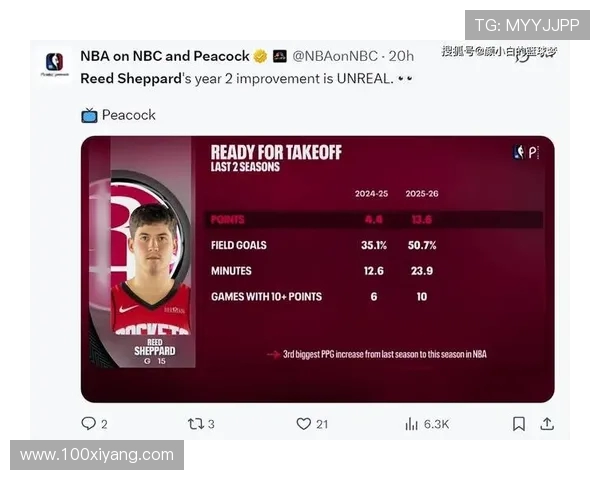 香波特认为谢泼德应首发申京替补能轻松击败对方替补防线